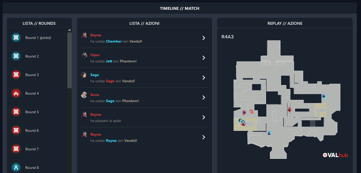 Play-by-play replay of Valorant competitive match in Plotly
